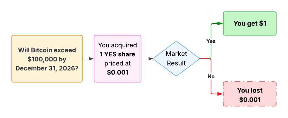 How Does It Work in Practice