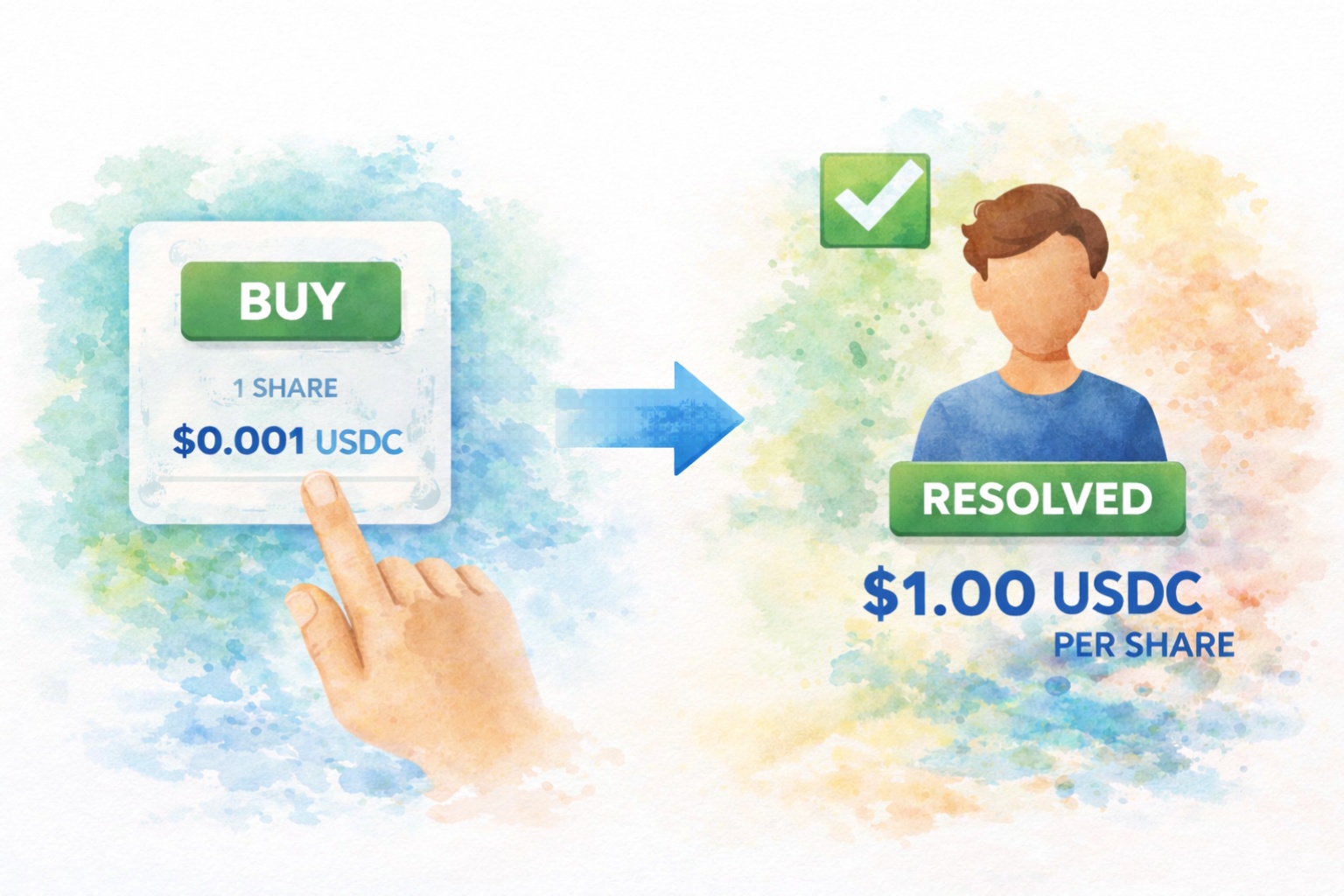 How Is the Outcome Determined?